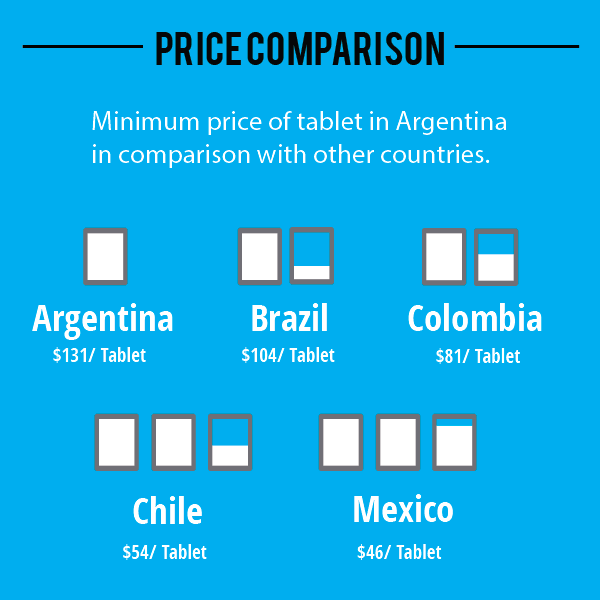 LATAM tablet market-Price-Comparison