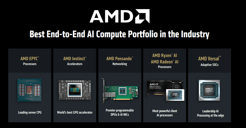 Counterpoint Research Best End-to-End AI compute portfolio in the industry