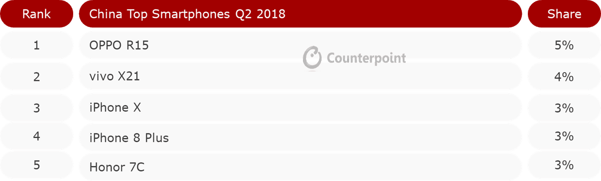 china top smartphones list
