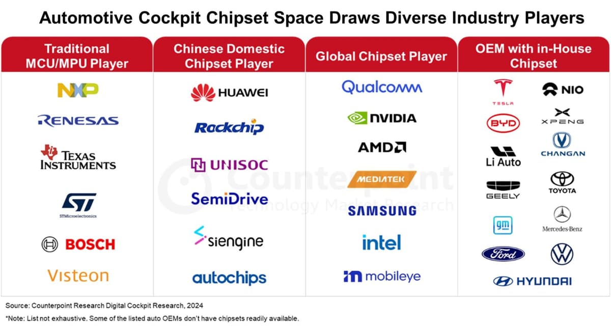 Automotive Cockpit Chipset Space Draws Diverse Industry Players
