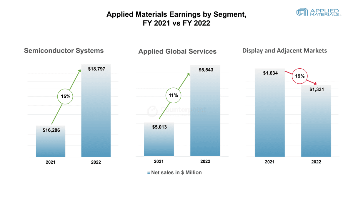 AMAT-chart-blog2 "Counterpoint Research"