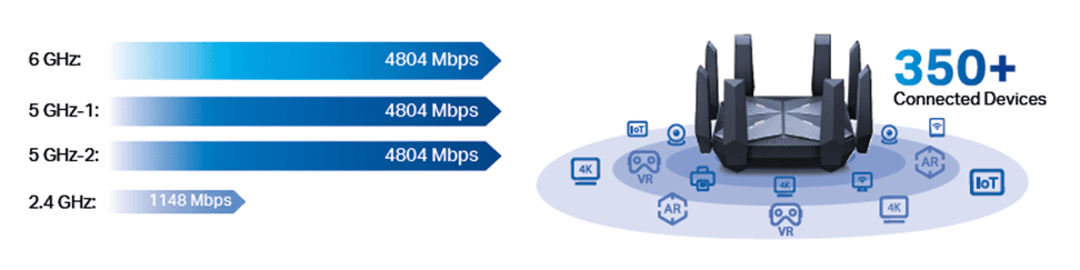 TP-Link Announcement at CES 2022 Counterpoint Research