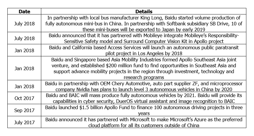 Baidu's Recent Developments