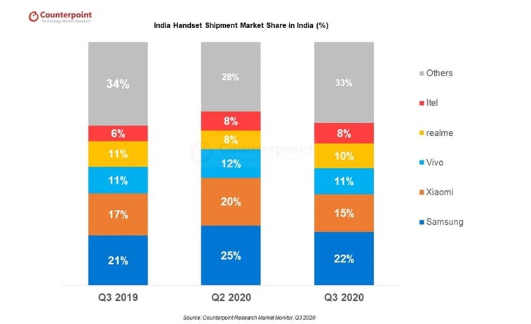 Counterpoint Research Microsoft Azure