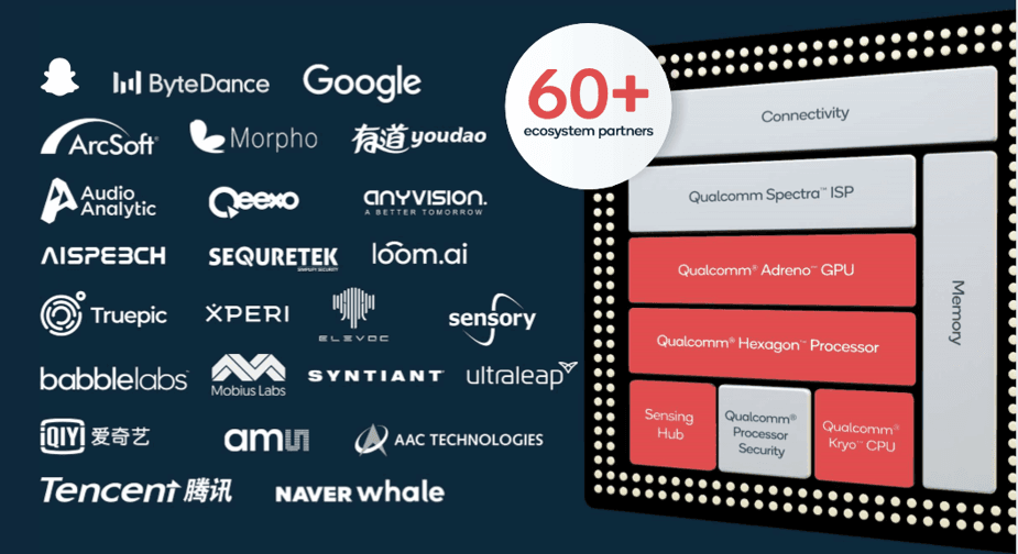 Qualcomm's strong ecosystem partnerships
