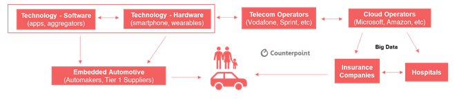 Counterpoint: Ecosystem of COVID19 Related Health Services