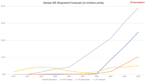 XR forecast 2025
