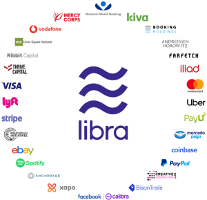 Libra Founding Members