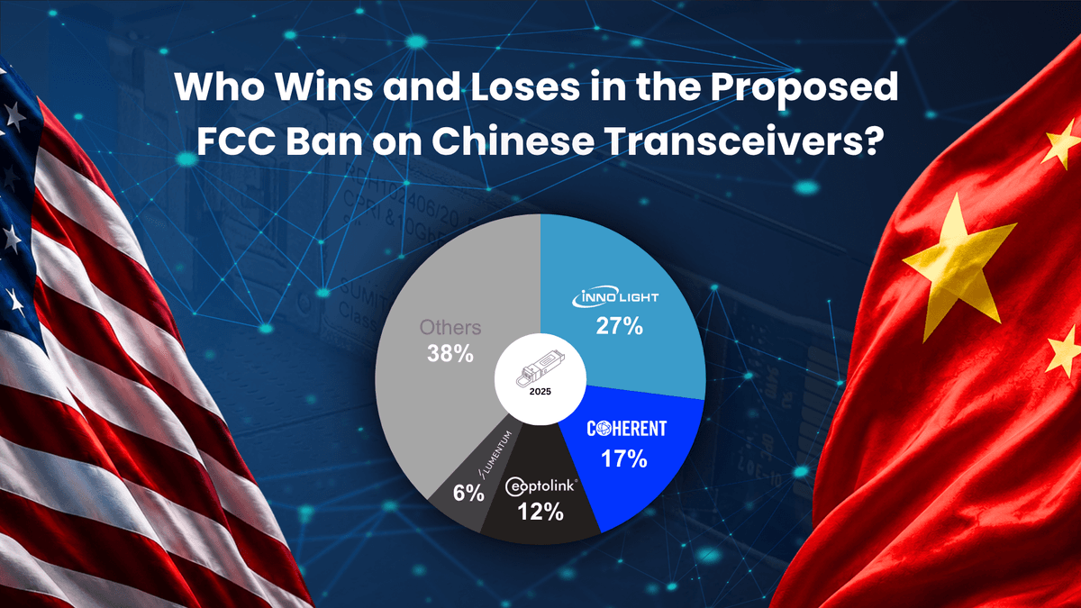 PR Thumbnail - Who Wins and Loses in the Proposed FCC Ban on Chinese Transceivers (1) 1.png
