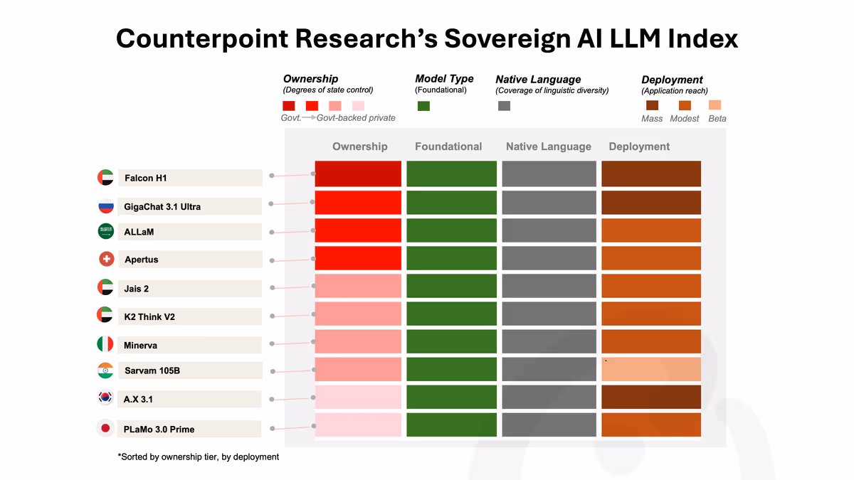 Thumbnail - Sovereign AI LLM Index.png