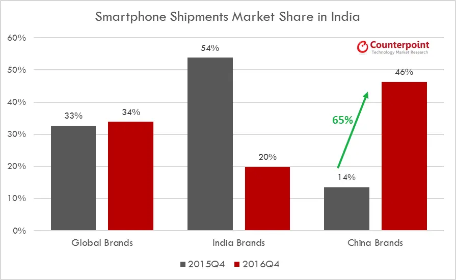 2016Q4India