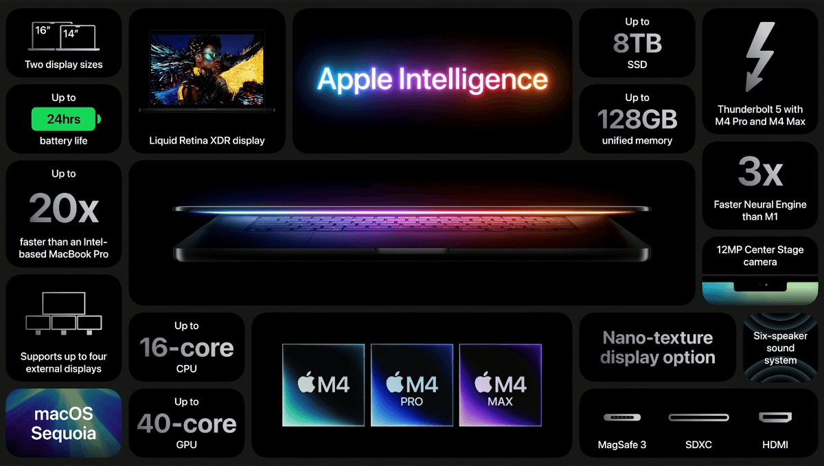 New MacBook Pros Gain M4 Chips, 12MP Center Stage Camera, and Thunderbolt 5 - TidBITS