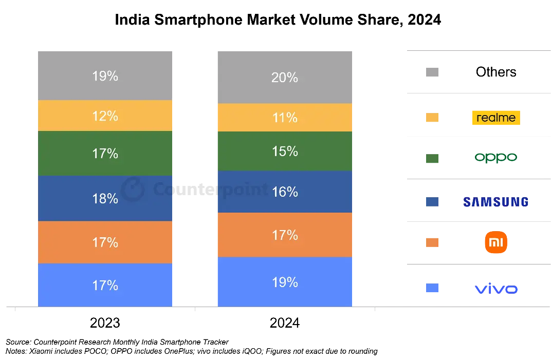 A screenshot of a graph
