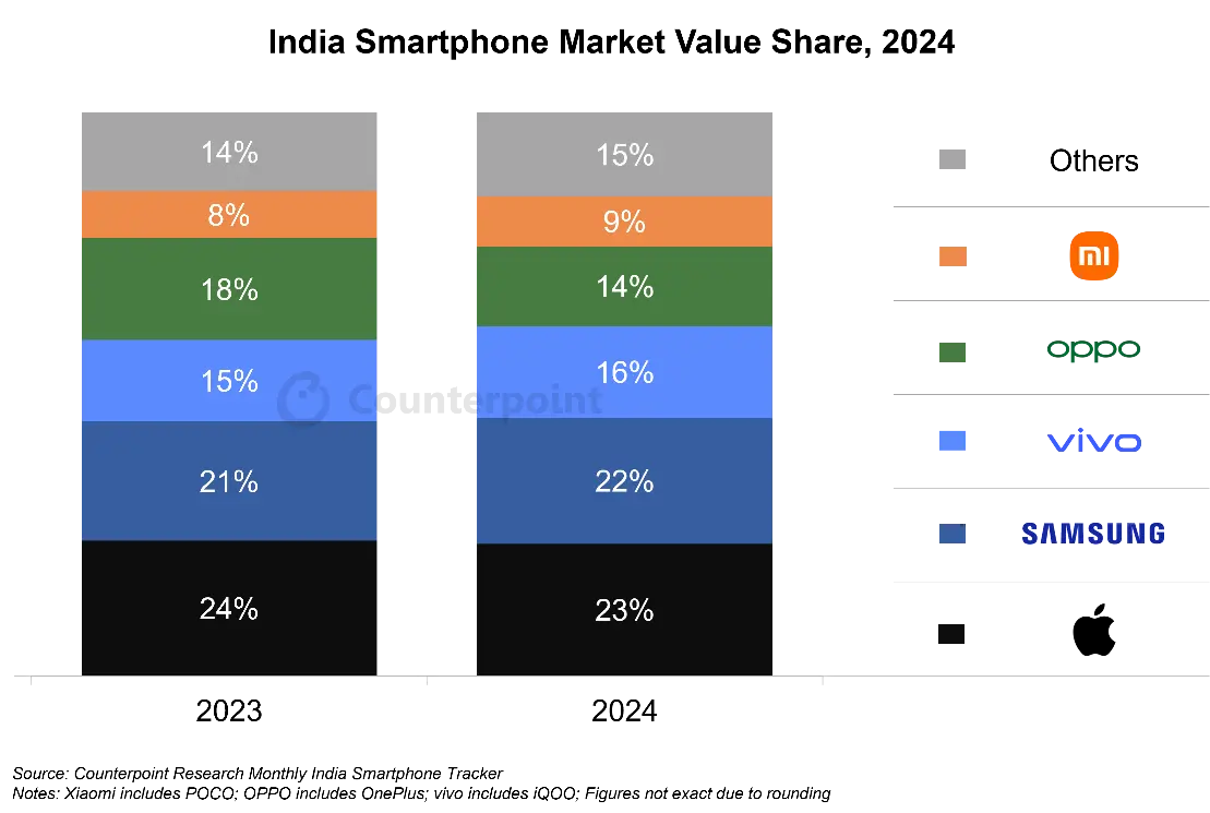 A screenshot of a graph