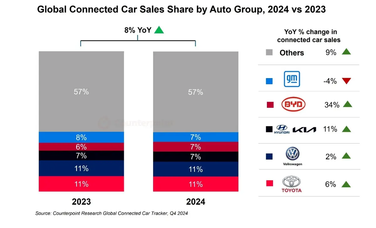 A graph showing the company's sales
AI-generated content may be incorrect.