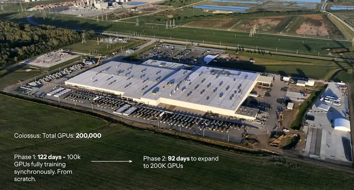 xAI ‘Colossus’ data center