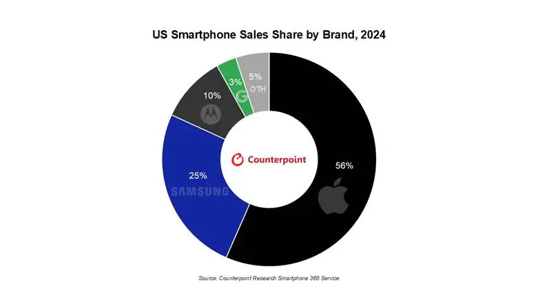 A pie chart with a number of numbersAI-generated content may be incorrect.