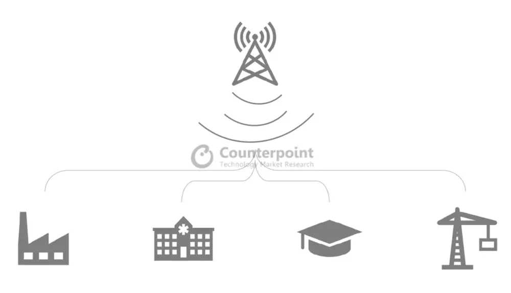 5G Industrial Uses