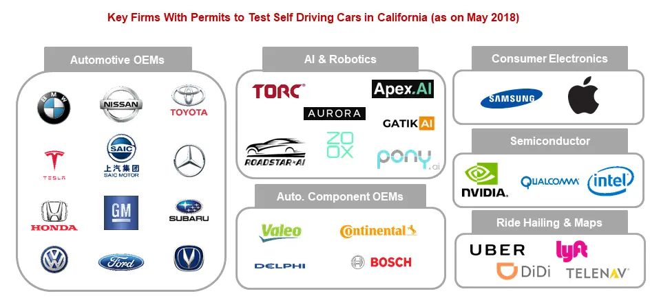 California key firms with self driving permits to test self driving cars