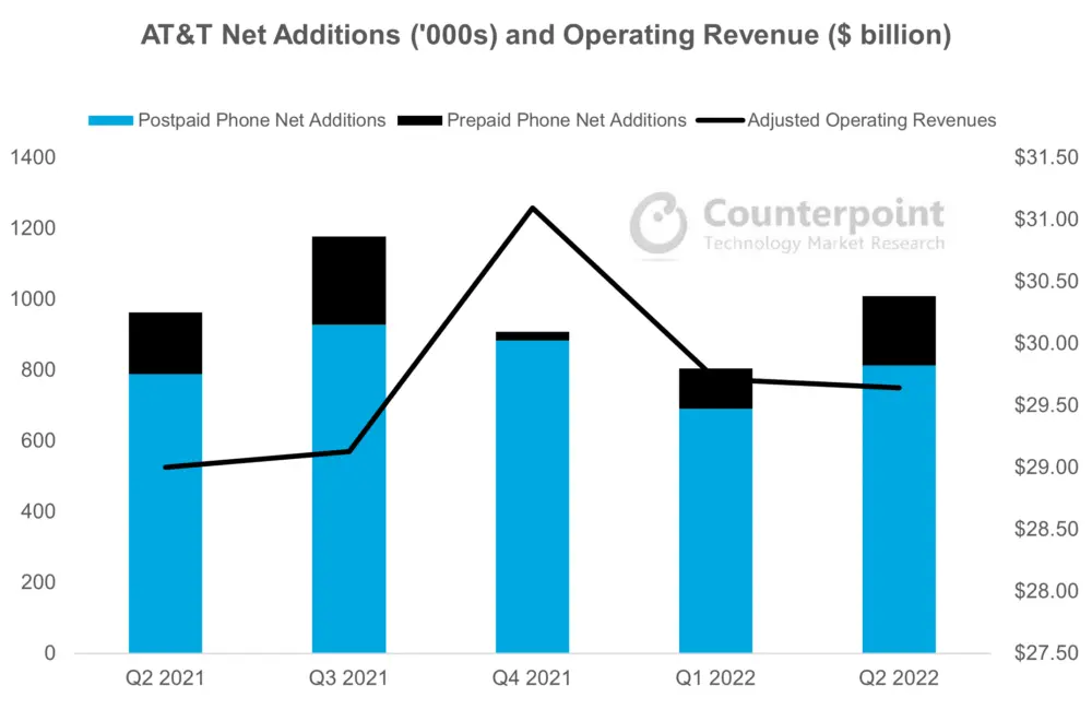 ATT Metrics