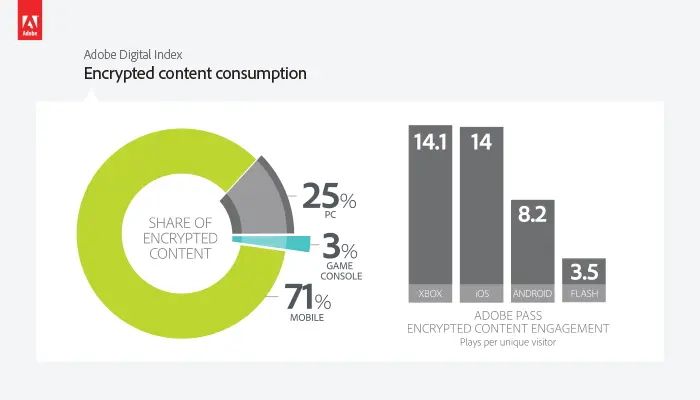 Video Content is King
