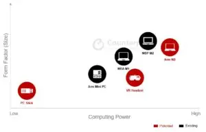 Arm-based PC Potential Applications - ai in the future