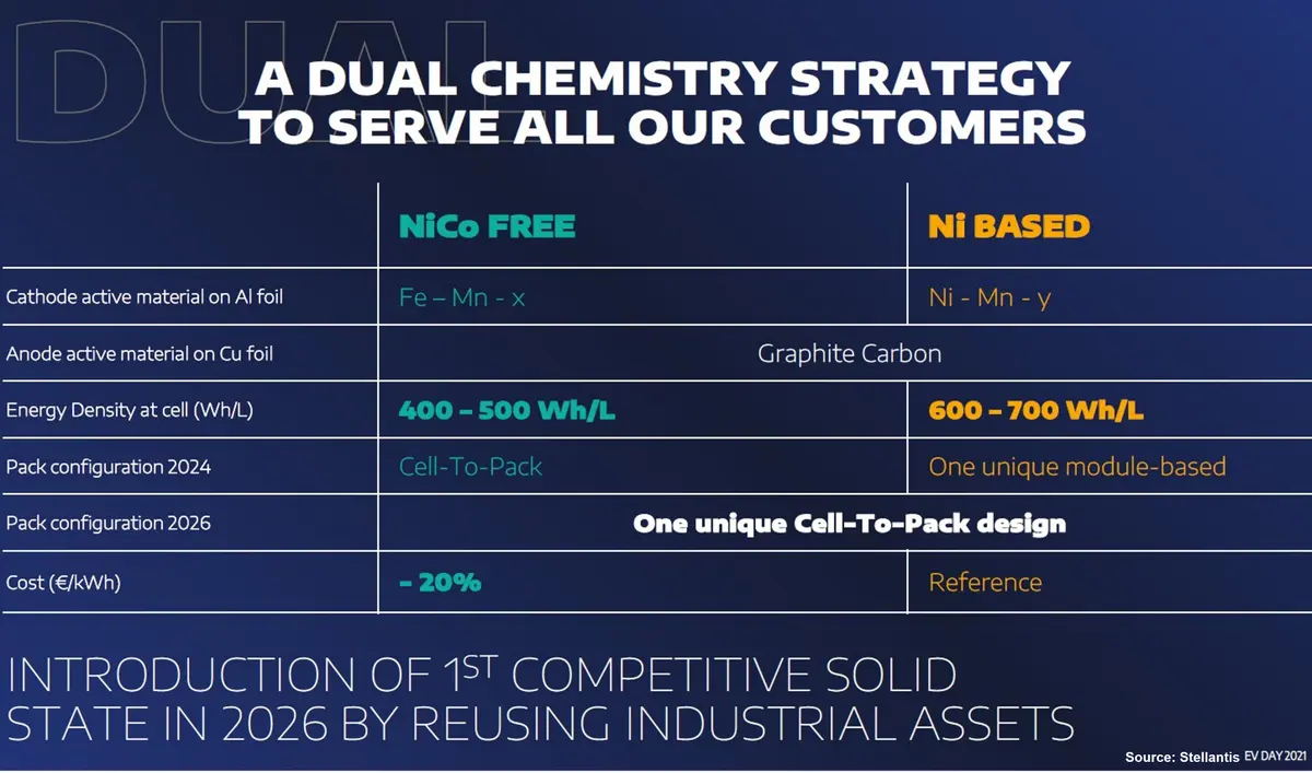 Battery Chemistry
