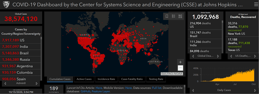 COVID19 Dashboard by the CSSE at JHU - Week 42