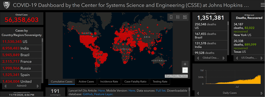COVID19 Dashboard by the CSSE at JHU - Week 47