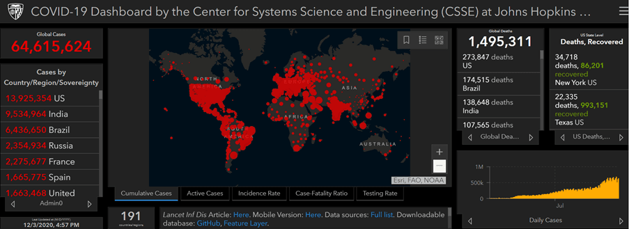COVID19 Dashboard by the CSSE at JHU - Week 49