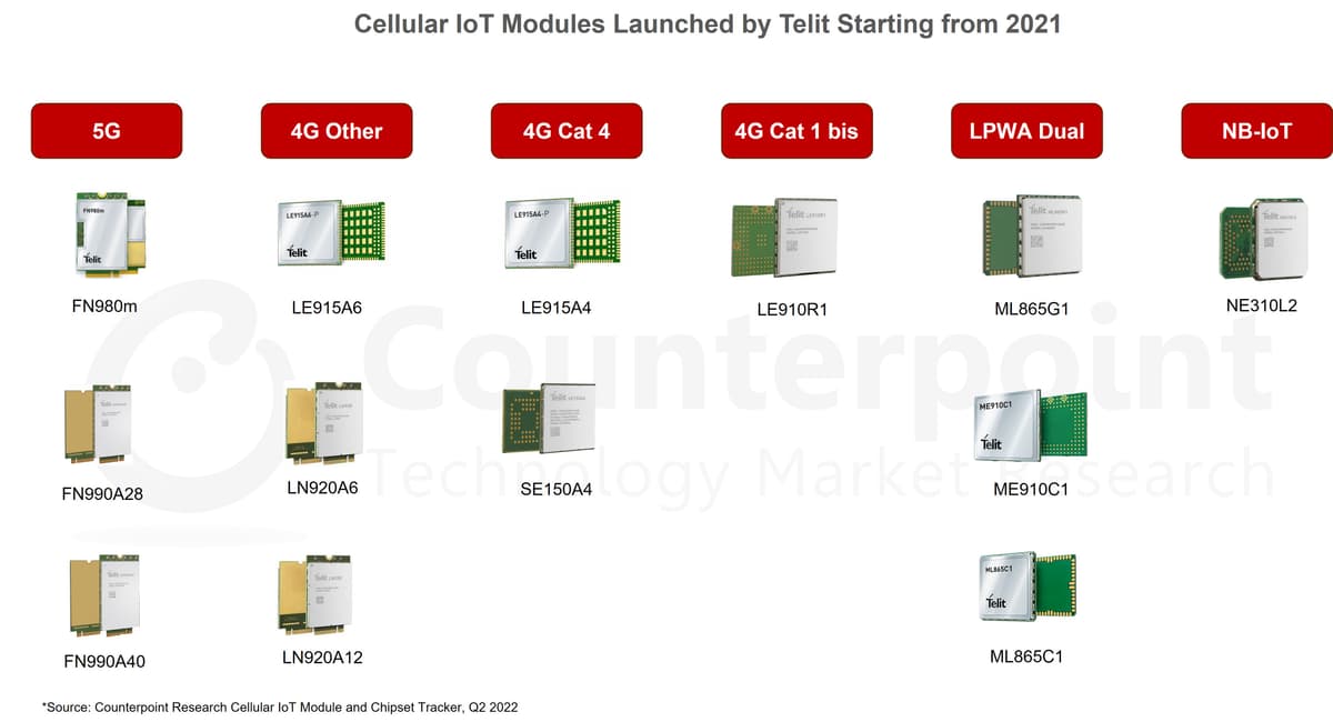 IoT Module Launch