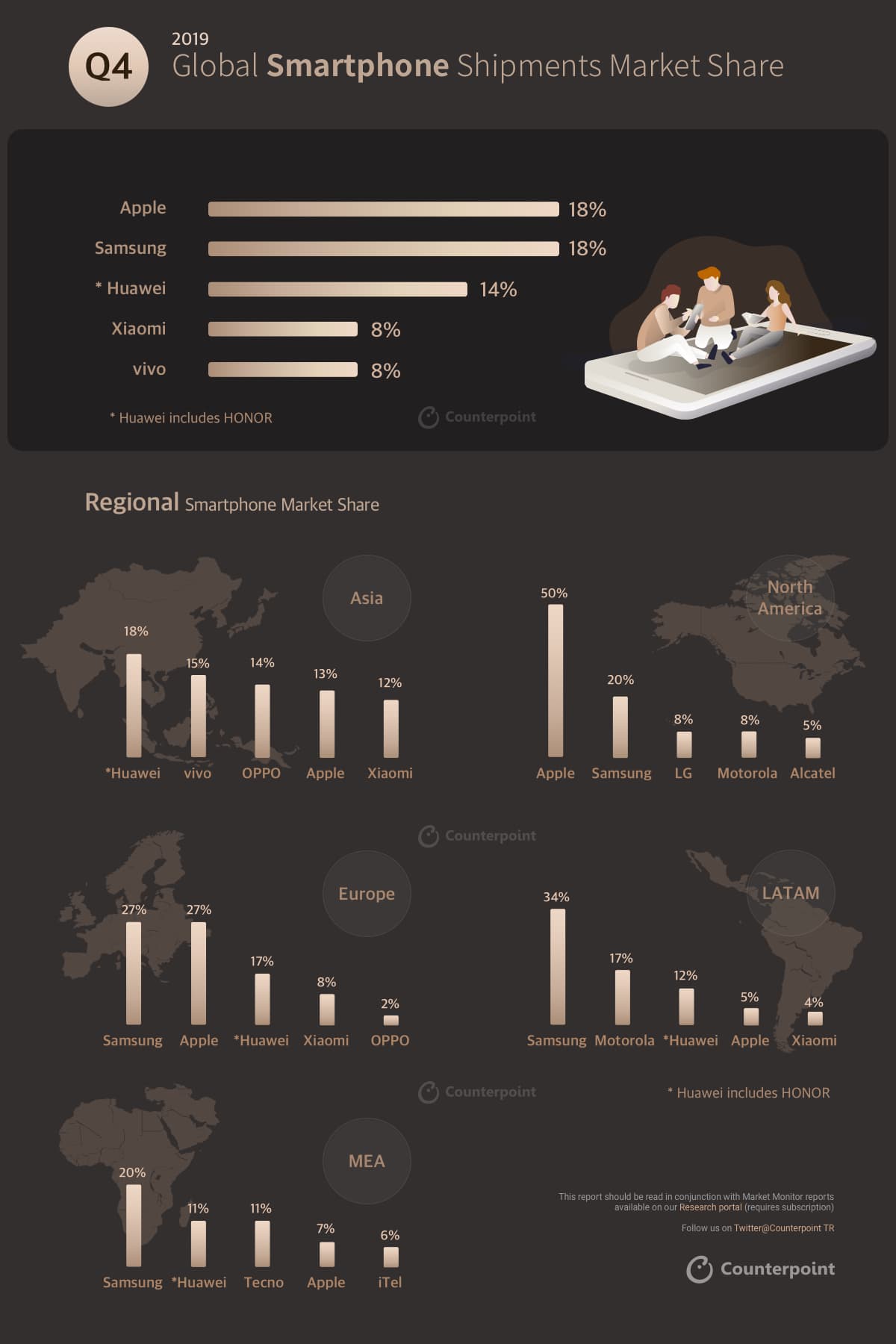Counterpoint INFOGRAPHIC Q4-2019 Smartphone (Only Image)