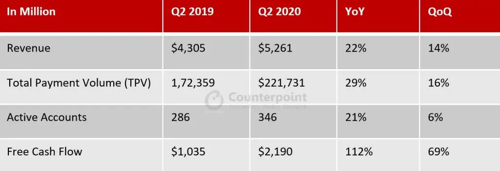 Counterpoint-Paypal Q2 2020 Earnings