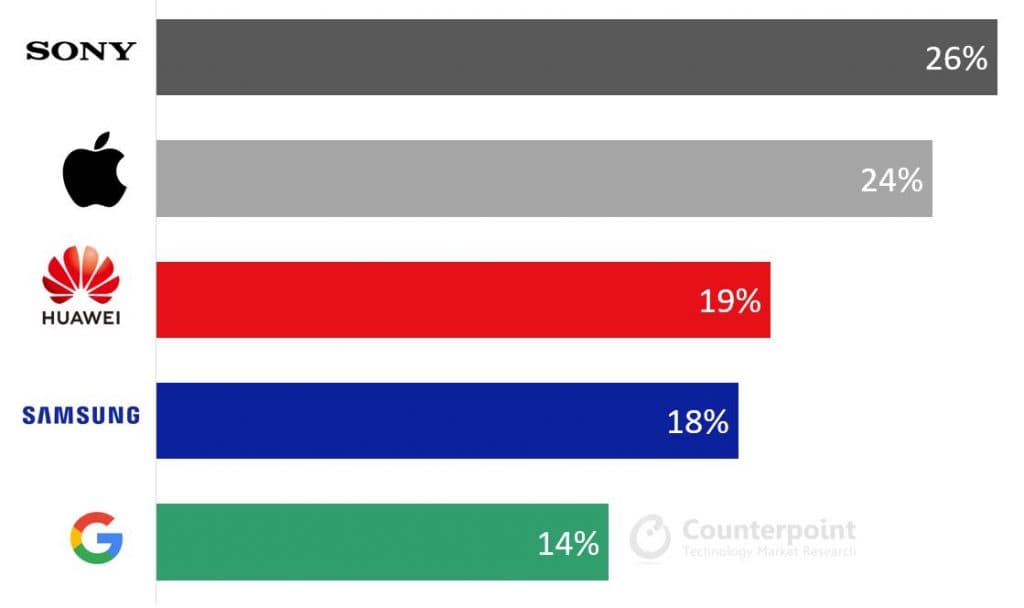 Counterpoint Research -Brandwise Cut in Smartphone Budget by More Than 10% Due to COVID-19