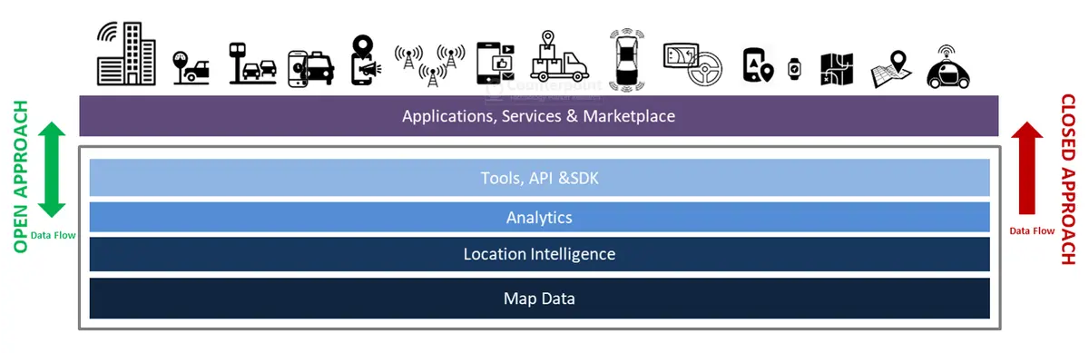 Counterpoint Open Location Platform Approach A Winning Strategy