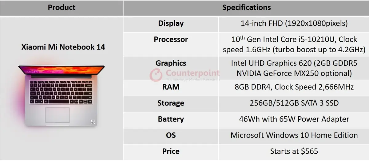 Counterpoint Xiaomi Mi Notebook 14 specifications