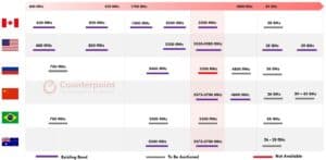 Country Spectrum Allocation September 2021