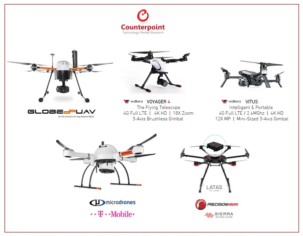 LTE Enabled Drones