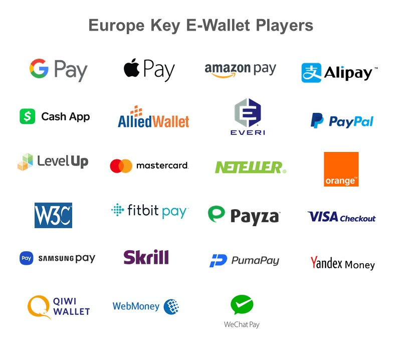 Counterpoint Europe Key E Wallet players