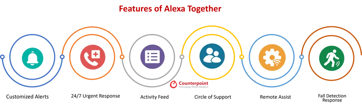 counterpoint Features of Alexa Together