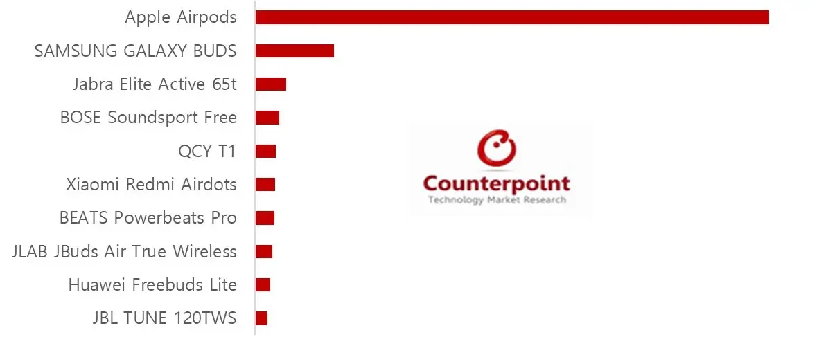 Global-Top-10-Best-Selling-List-for-Q2-2019