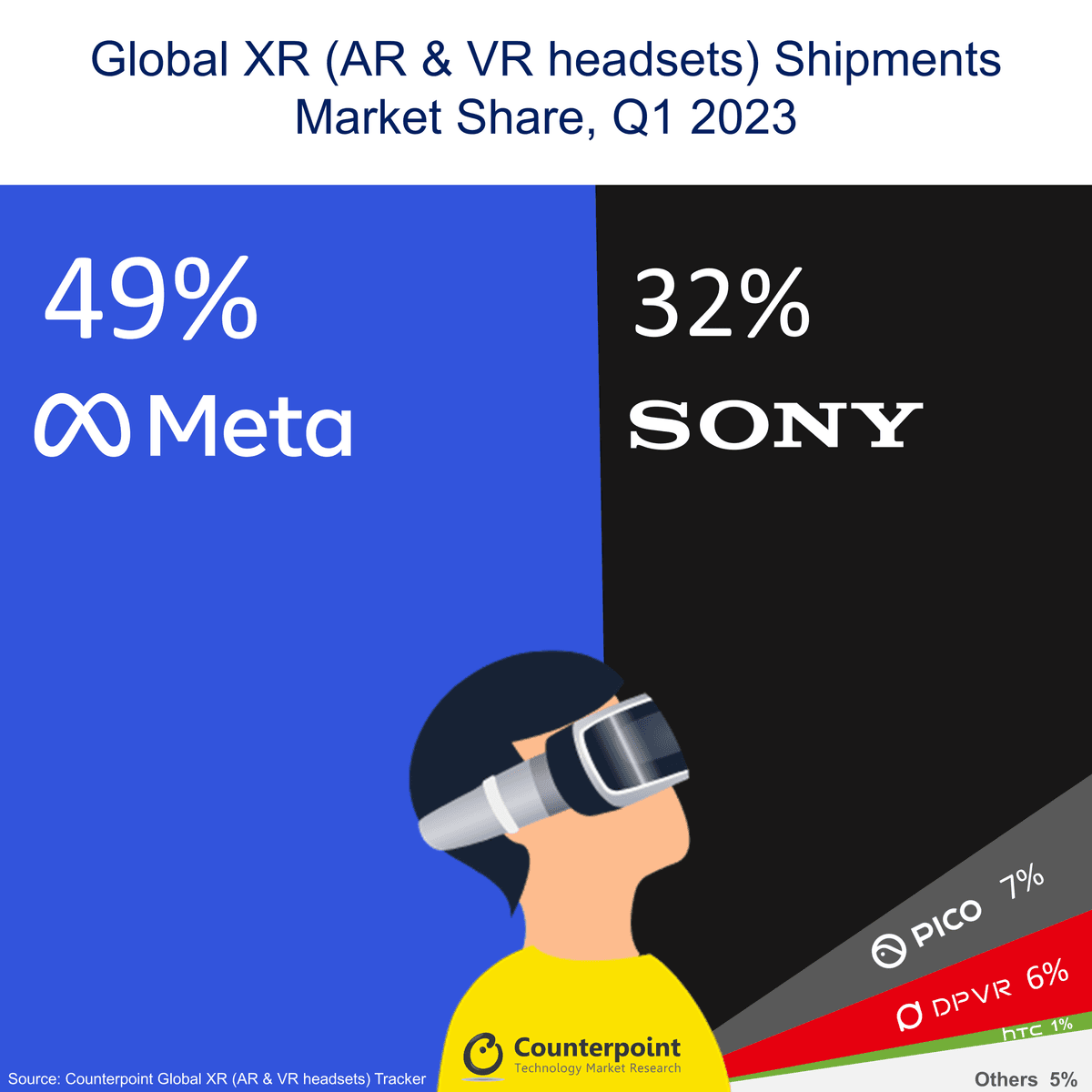 Global XR headset market