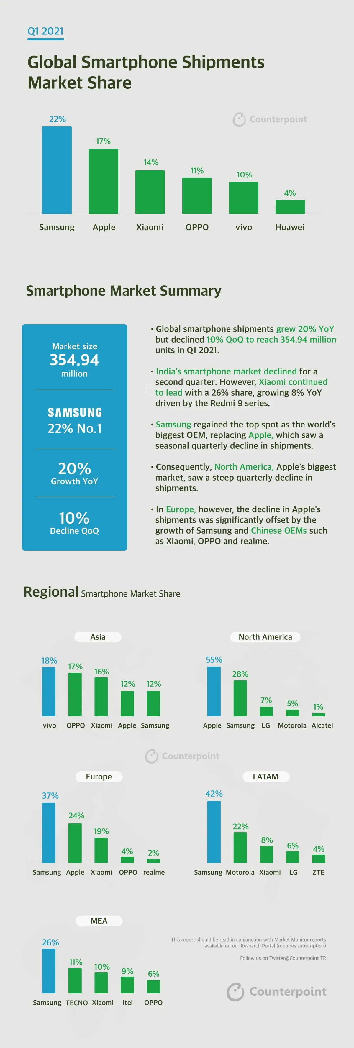 Counterpoint Research INFOGRAPHIC Q1 2021 Smartphone