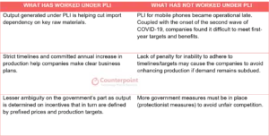 PLI Scheme