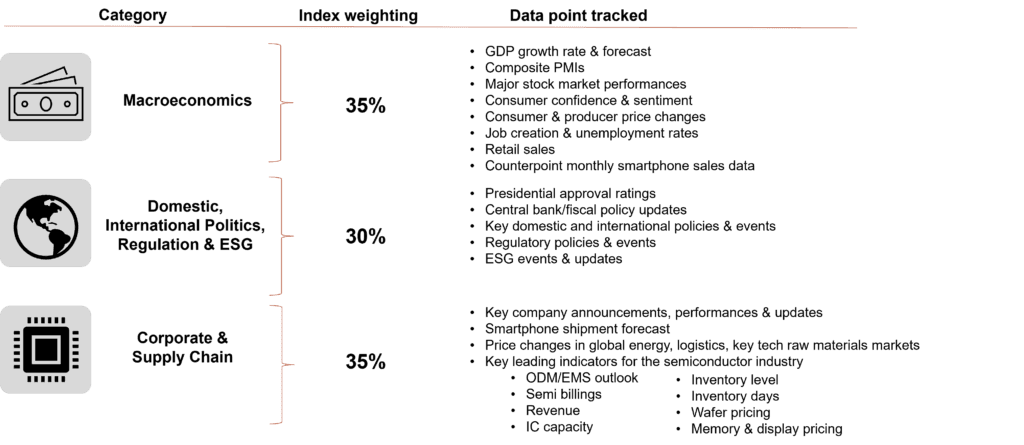 Counterpoint Macro Index Data Tracked