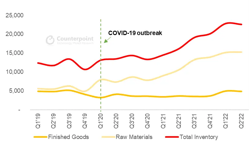 Confirmed COVID-19 Cases in Taiwan in 2021 by Week