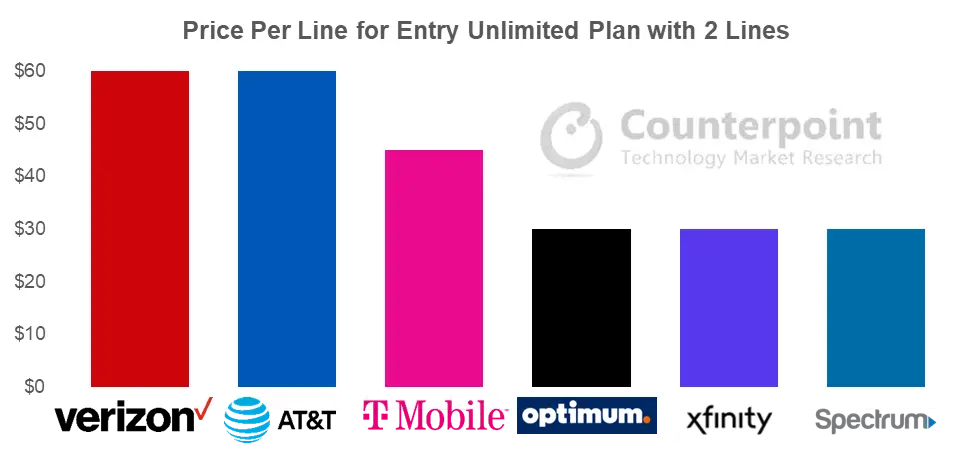 Plan Pricing