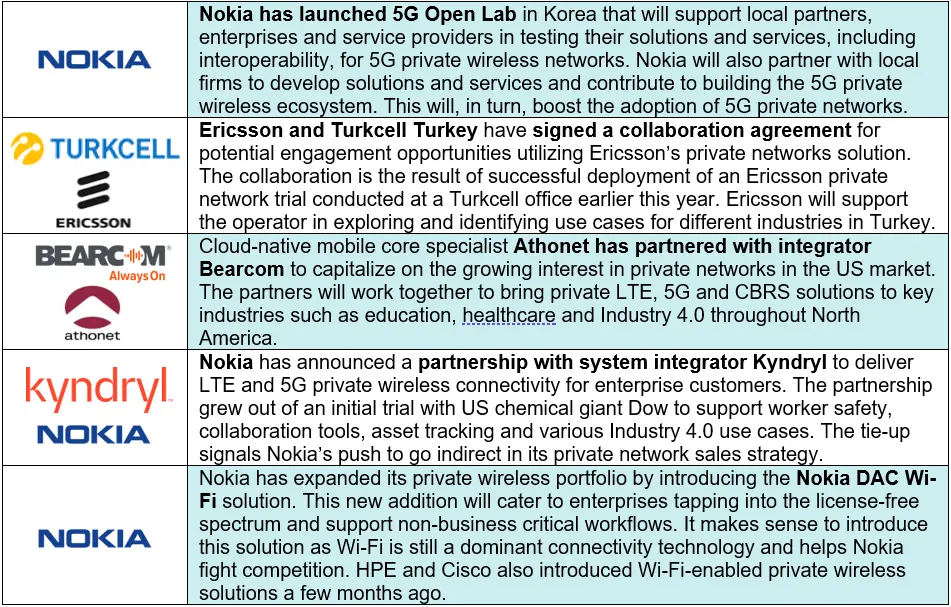 Private Networks Announcements - Counterpoint Research
