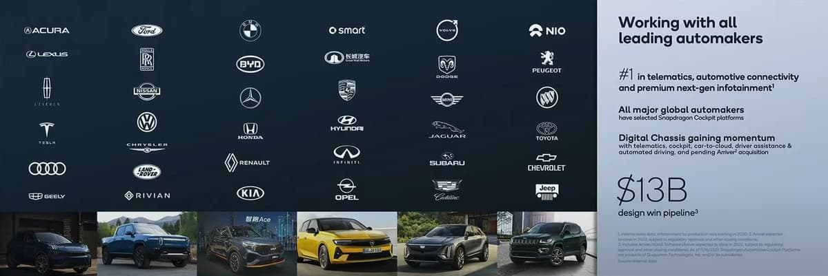 Qualcomm - Snapdragon Digital Chassis Design Wins -Automotive- Counterpoint Research