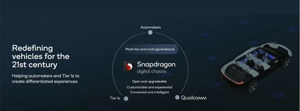 Qualcomm Announcements at CES Counterpoint